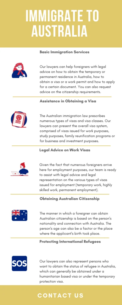 Immigrate to Australia